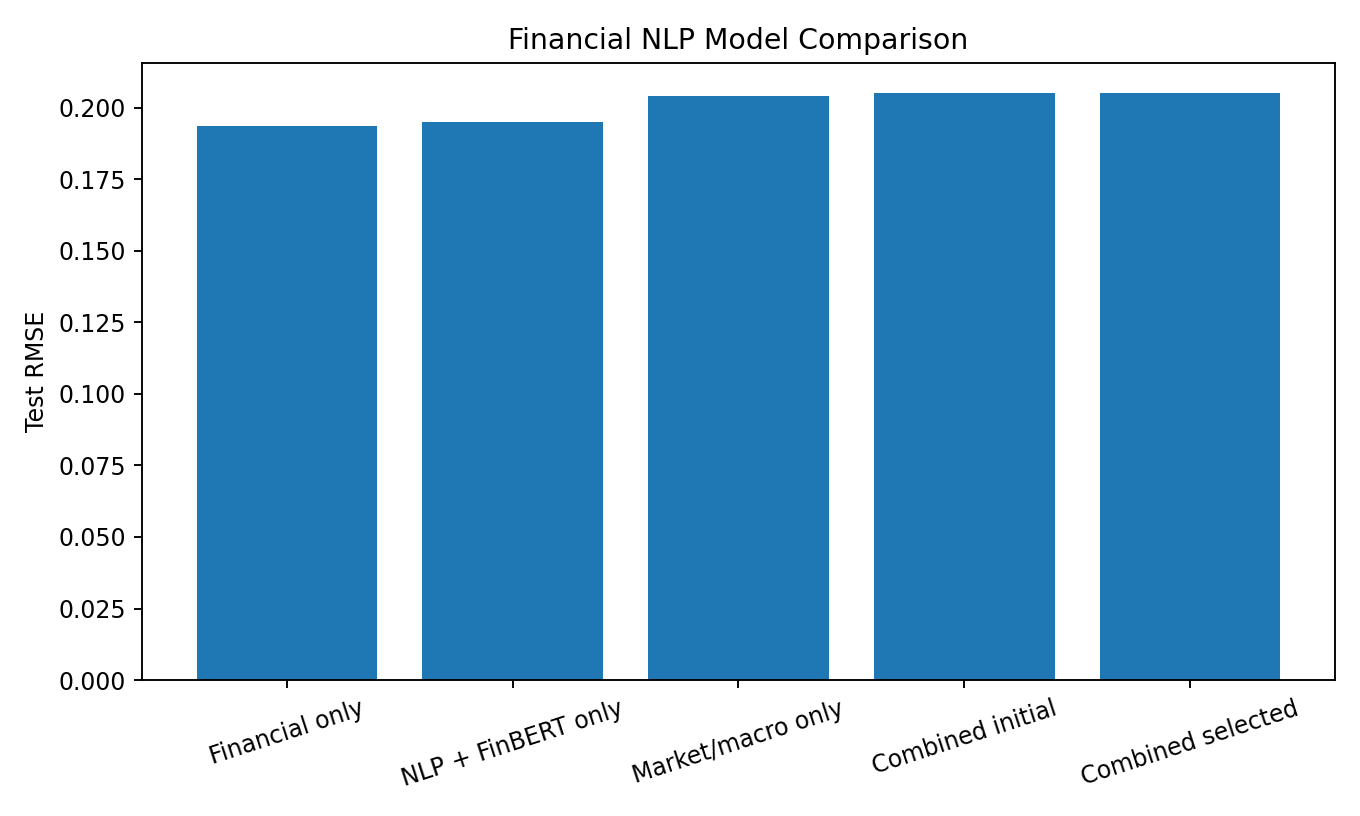 Financial NLP model comparison